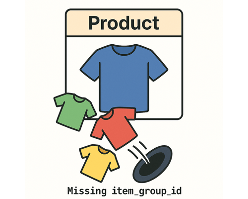 Missing item_group_id causes variant loss, limiting visibility on Google and Meta.