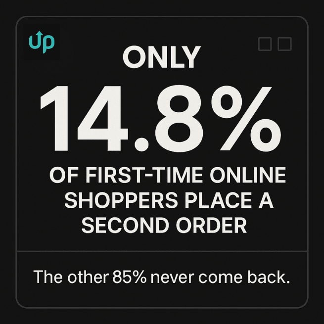 Data graphic showing that only 14.8% of first-time ecommerce customers place a second order.