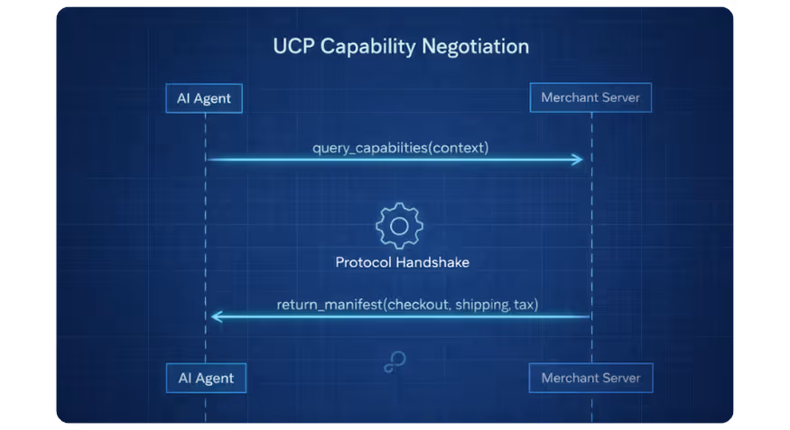 UCP Capability Negotiation