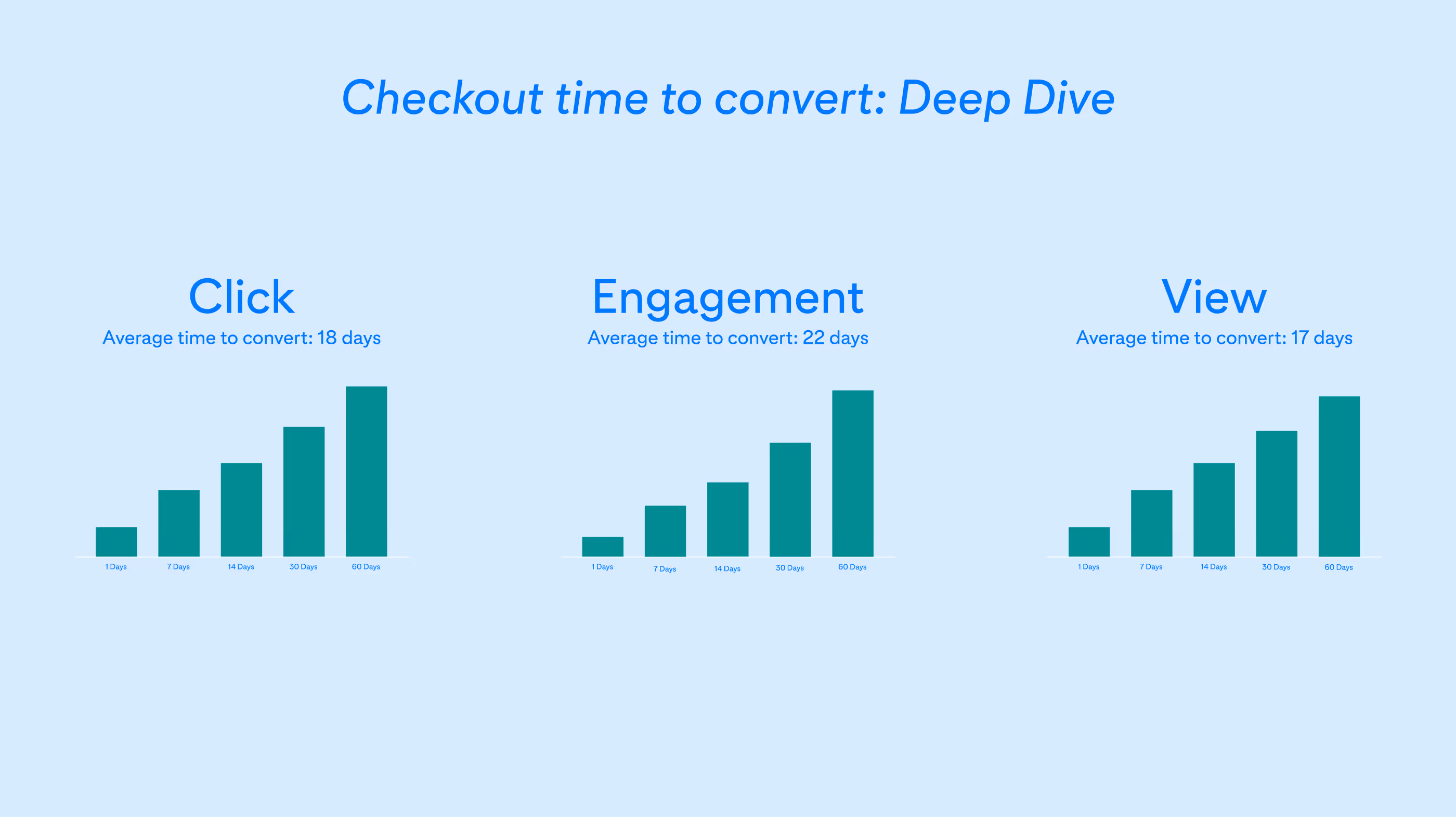 pinterest for business conversion insights analytics
