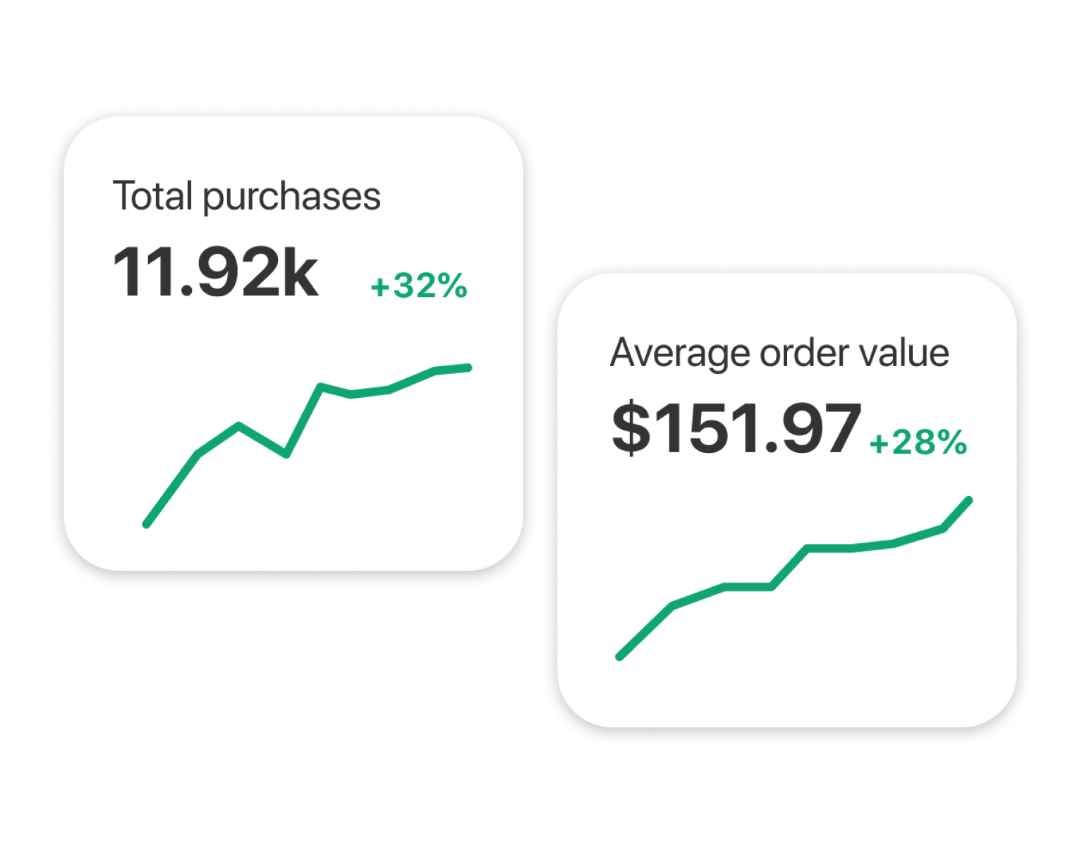 Pinterest verified merchant benefits conversion insights