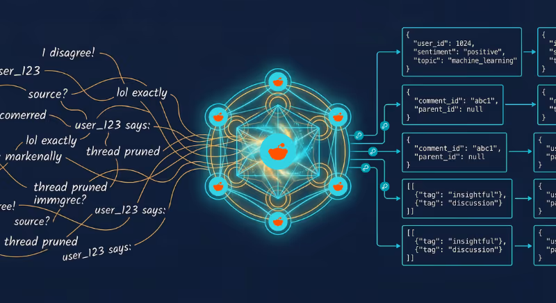 The Reddit Semantic Thread