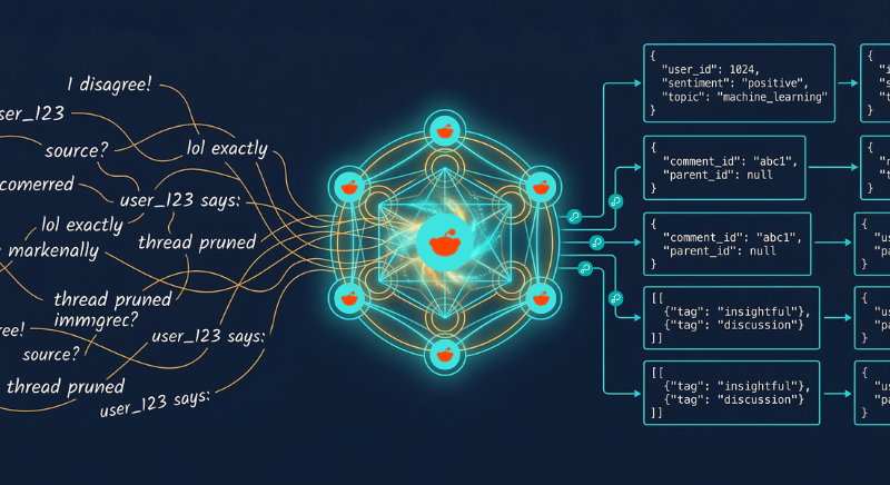 The Reddit Semantic Thread