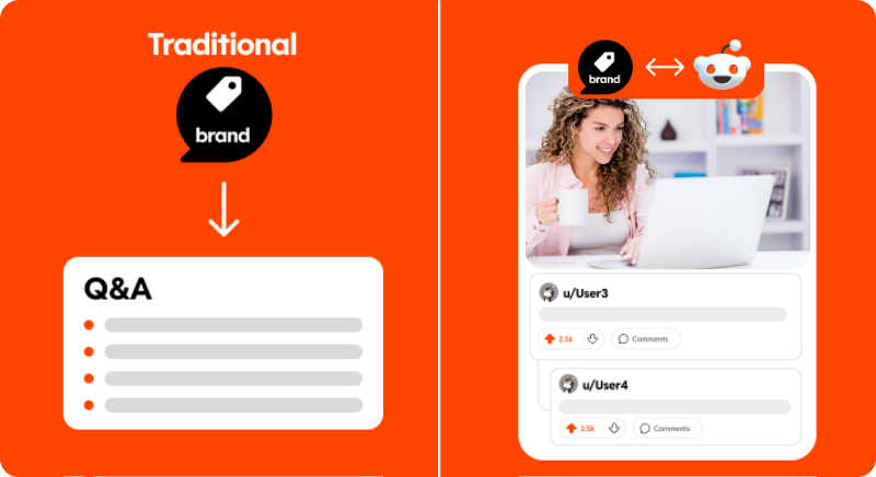 Traditional Q&A vs Reddit Ask Me Anything