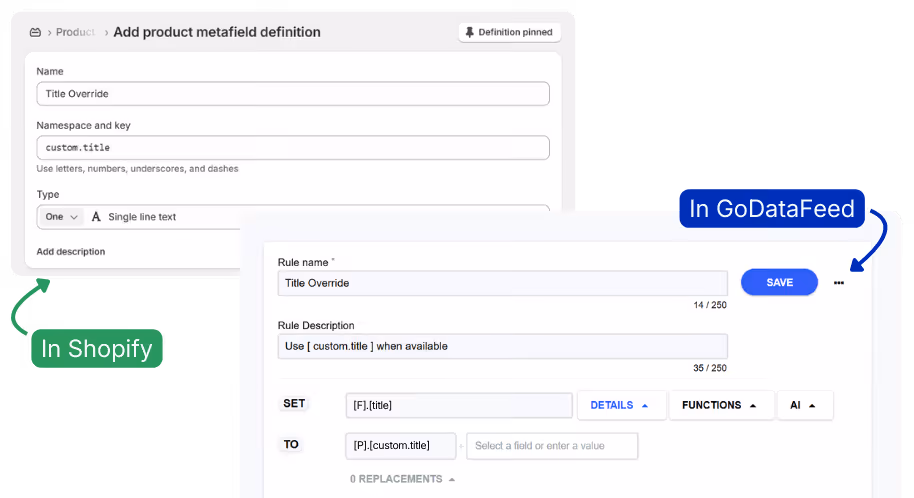 Reddit Feed Example: Using GoDataFeed to override standard titles for more semantic alternatives.