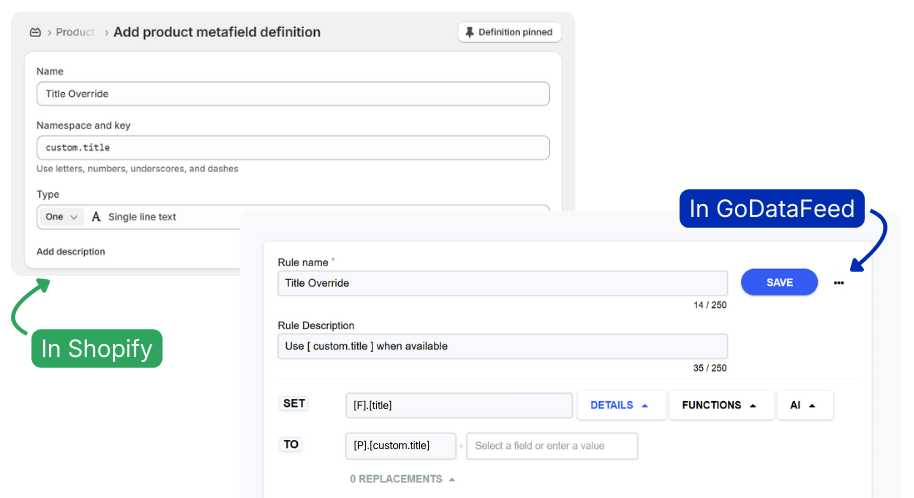 Reddit Feed Example: Using GoDataFeed to override standard titles for more semantic alternatives.