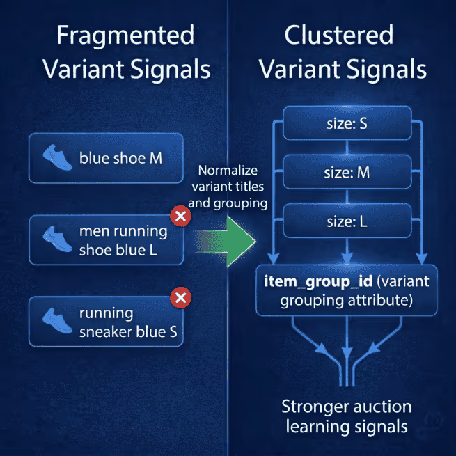 Variant Fragmentation vs Variant Clustering Comparison