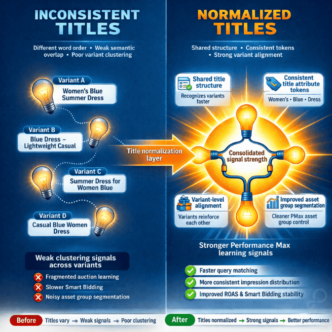 Taxonomy Depth Transformation Rule Example 