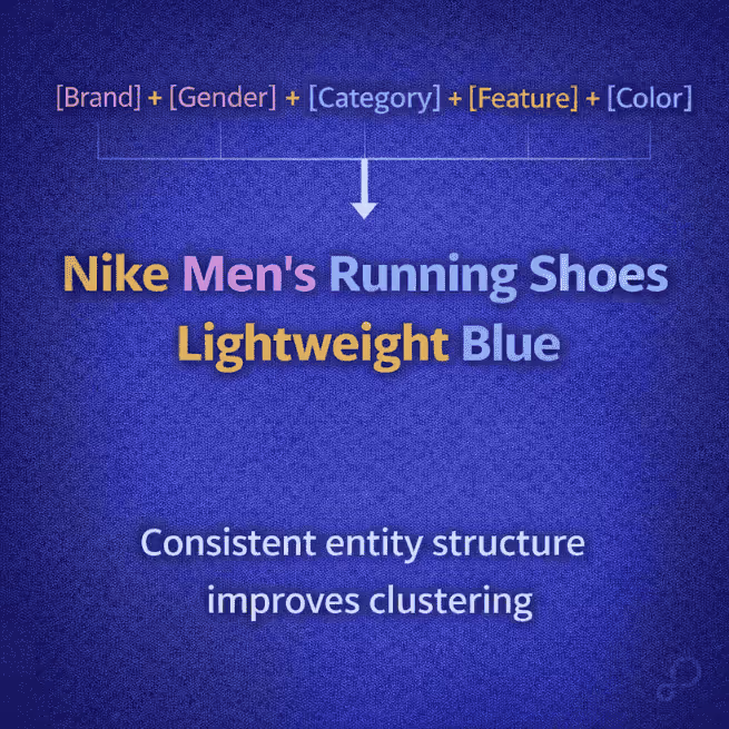 Title Structure Normalization Template Block