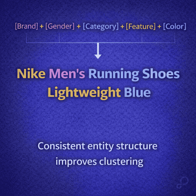Title Structure Normalization Template Block