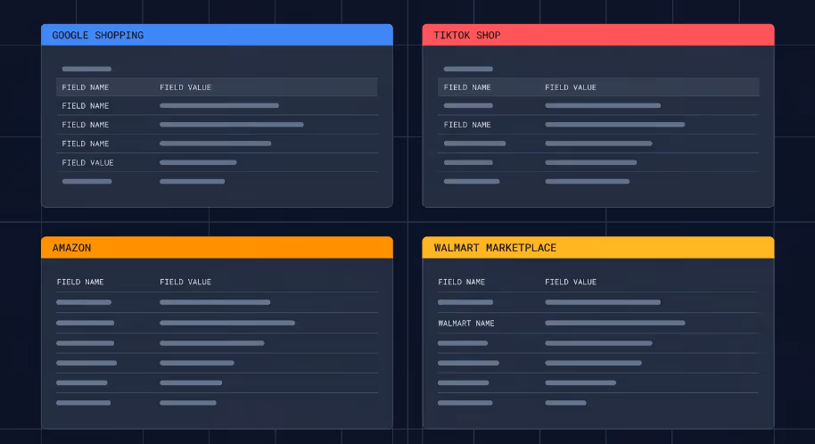 Product feed structure across Google, TikTok, Amazon, and Walmart