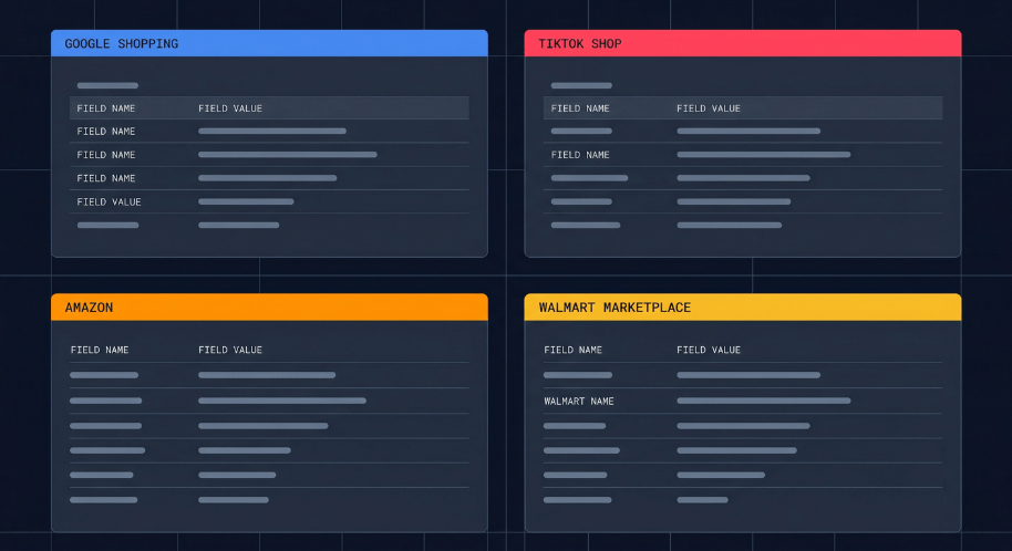 Product feed structure across Google, TikTok, Amazon, and Walmart