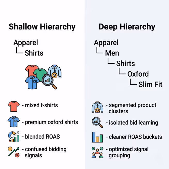 Product Type Depth Comparison Graphic