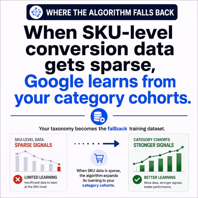 Where the Algorithm Falls Back