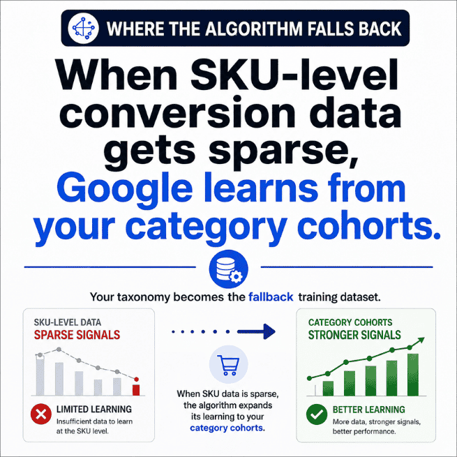 Where the Algorithm Falls Back