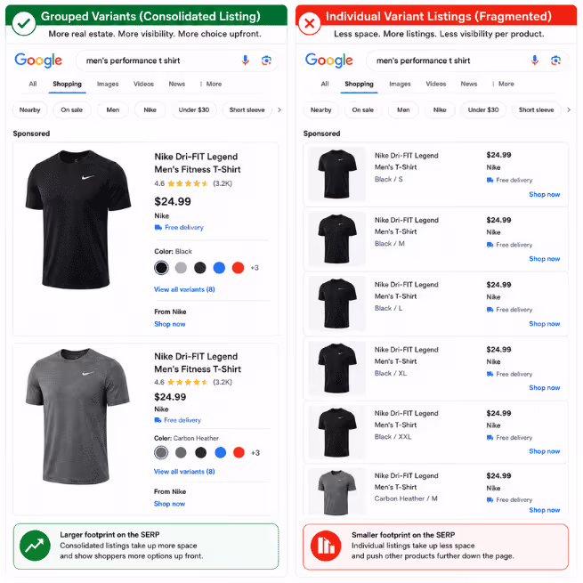 Shopping SERP Real Estate Comparison