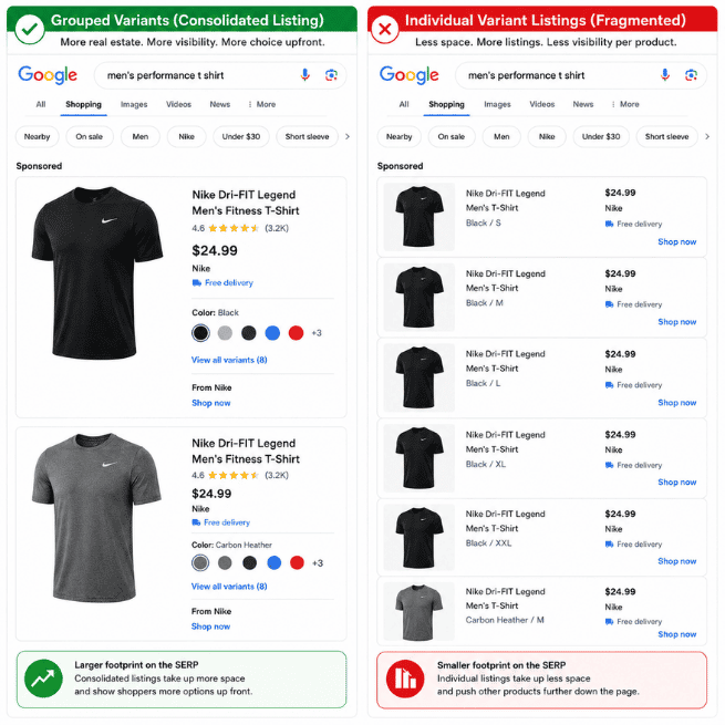 Shopping SERP Real Estate Comparison