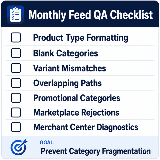 Monthly Feed Audit Checklist