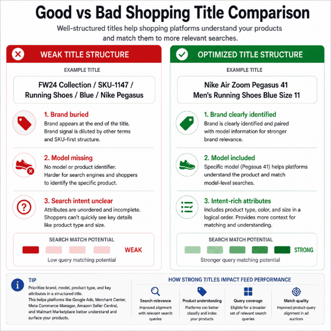 Good vs Bad Shopping Title Comparison