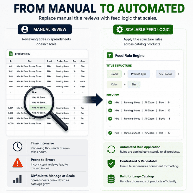 Catalog Scale Problem Graphic