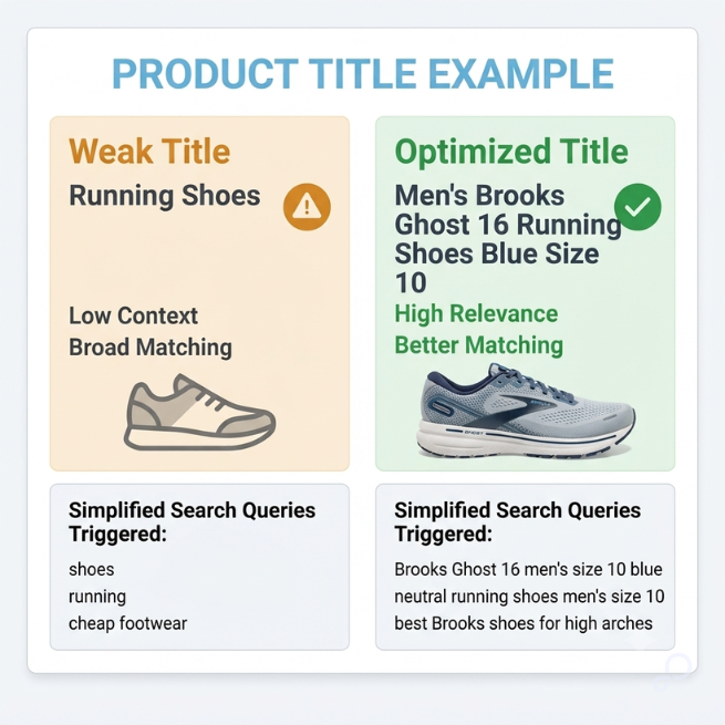 Google Shopping Title Optimization Weak vs. Optimized Feed Attributes
