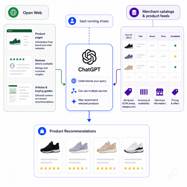 3. chatgpt-open-web-vs-product-feeds.png