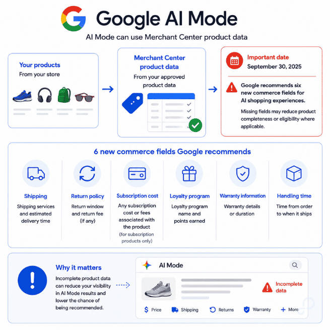 google-ai-mode-merchant-center-commerce-fields