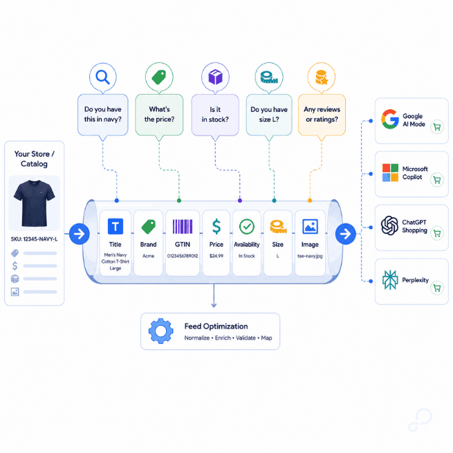 chatgpt-organic-vs-ads-paths.