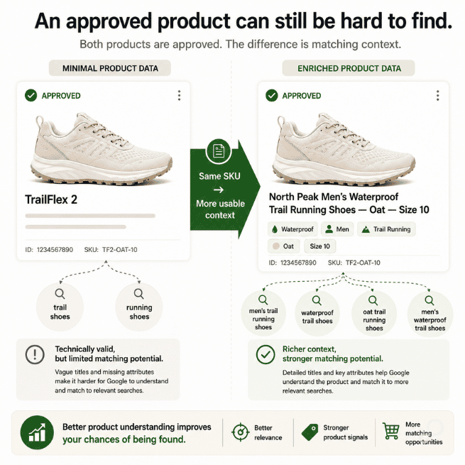Beforeafter product-search diagram