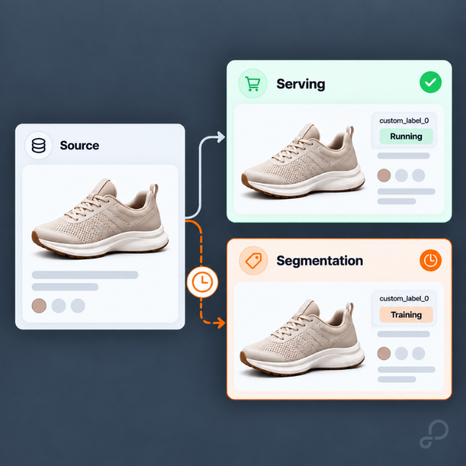Serving vs. Stale Segmentation State