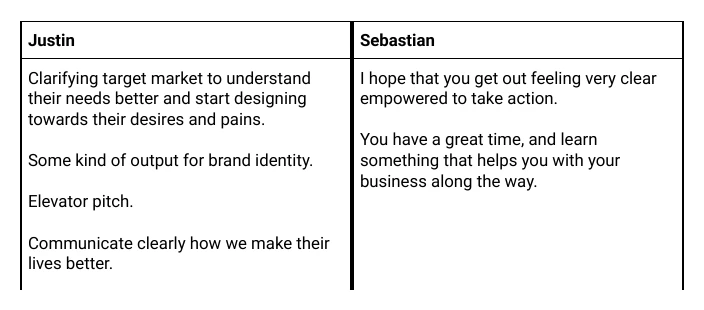 Worksheet table with Justin's expectations next to Sebastian's.