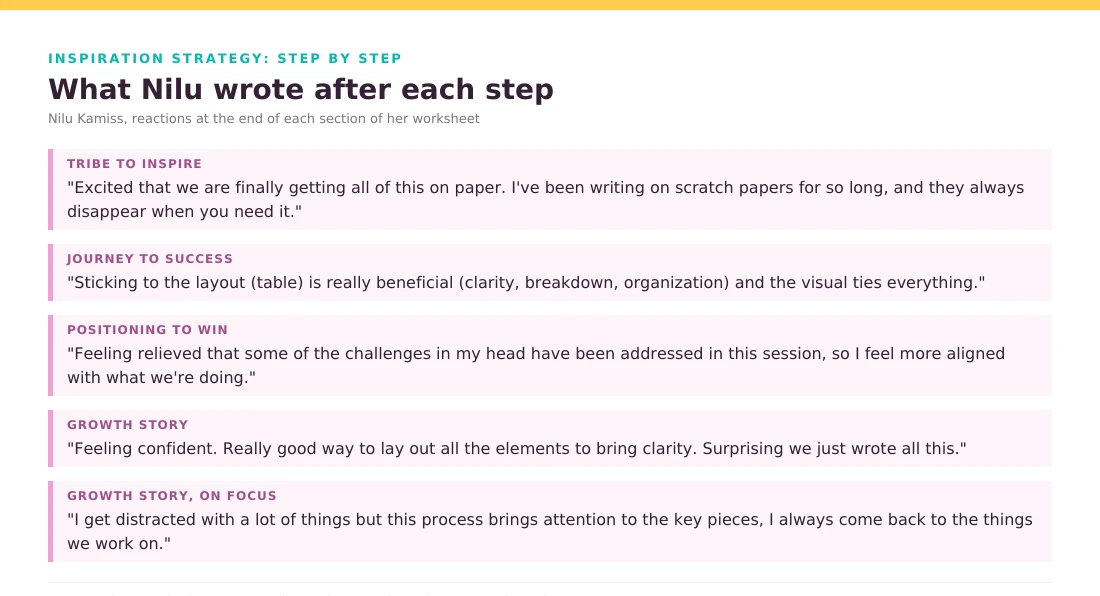 Worksheet page with Nilu's own reactions to each strategy step.