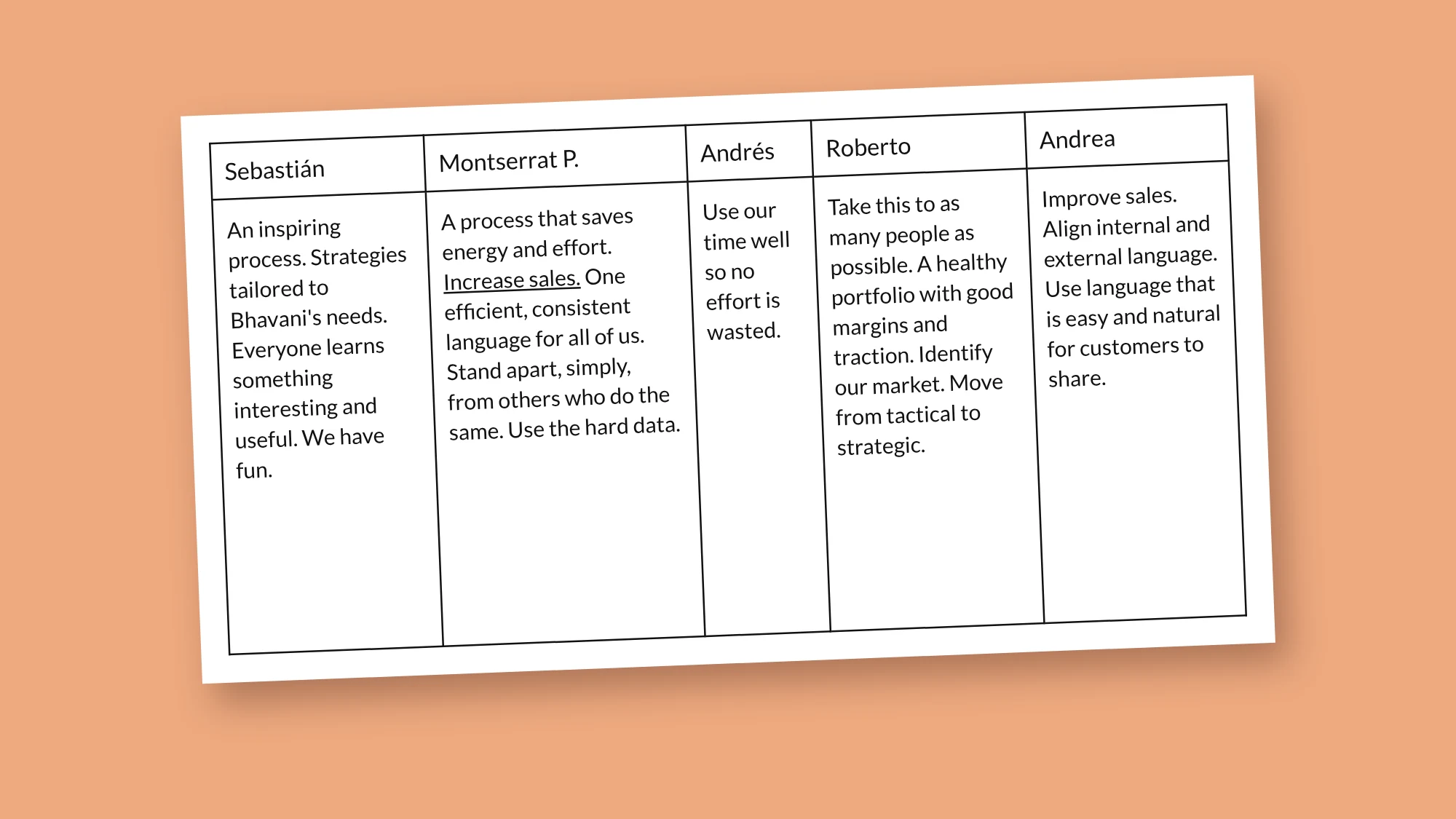 The Bhavani team's expectations worksheet from the first session, translated from Spanish.