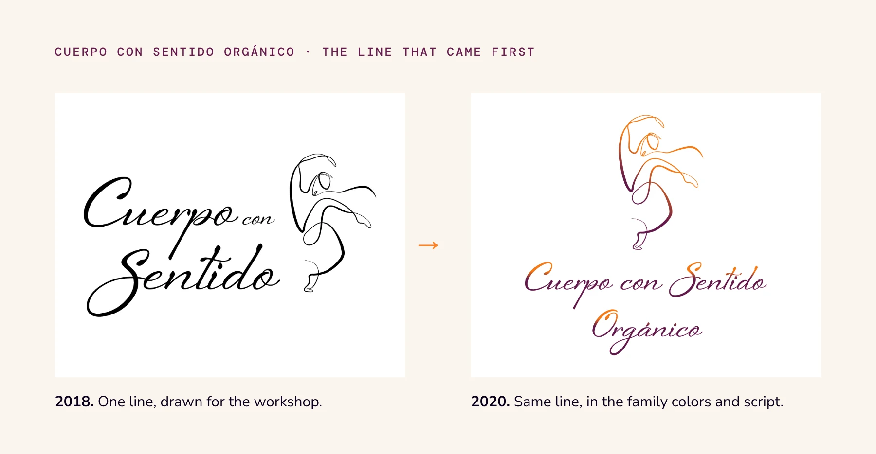 The Cuerpo con Sentido single-line dancer from 2018 in black, next to the 2020 Cuerpo con Sentido Orgánico mark in orange and wine.