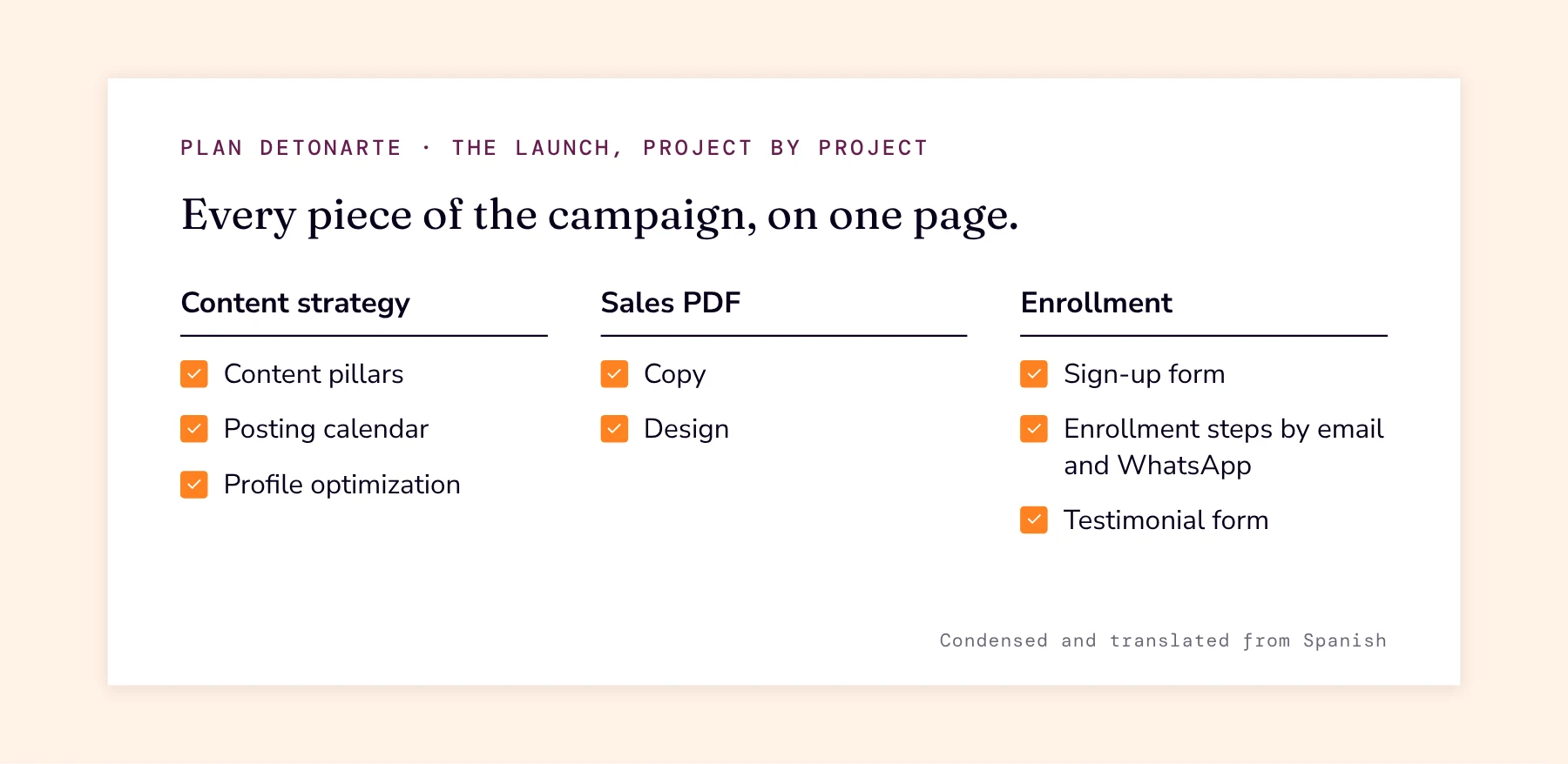 Plan DetonArte, translated: a checklist of content strategy, sales PDF and enrollment tasks, each ticked.