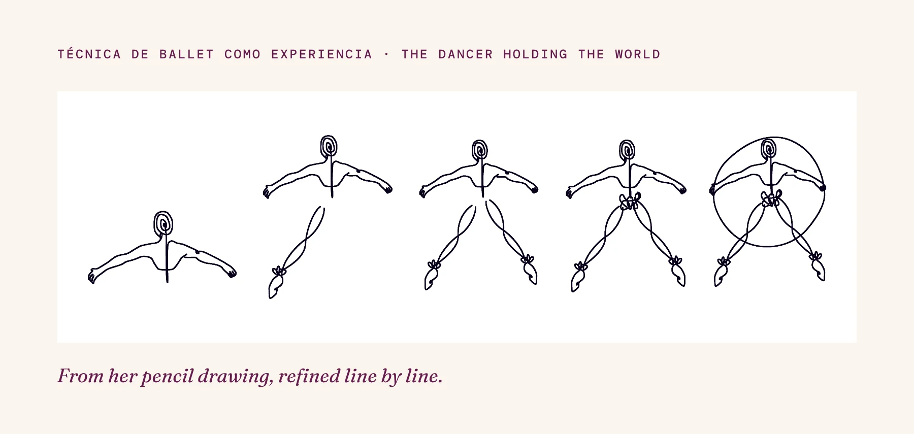 Five line drawings of a dancer on pointe built up step by step, arms first, ending inside a circle that stands for the world.