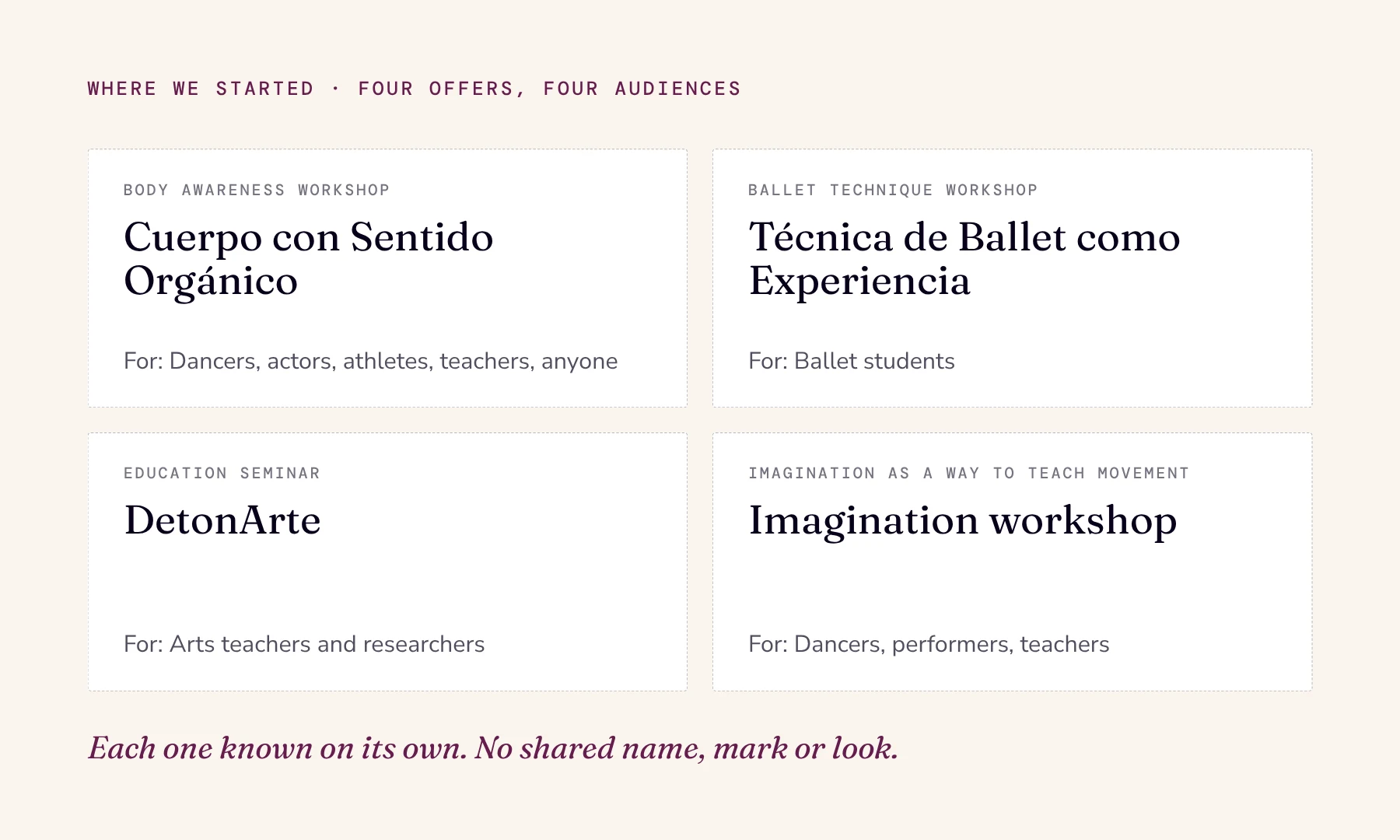 Four plain cards for Carmen's four offers: Cuerpo con Sentido Orgánico, Técnica de Ballet como Experiencia, DetonArte and an imagination workshop, each with its own audience.