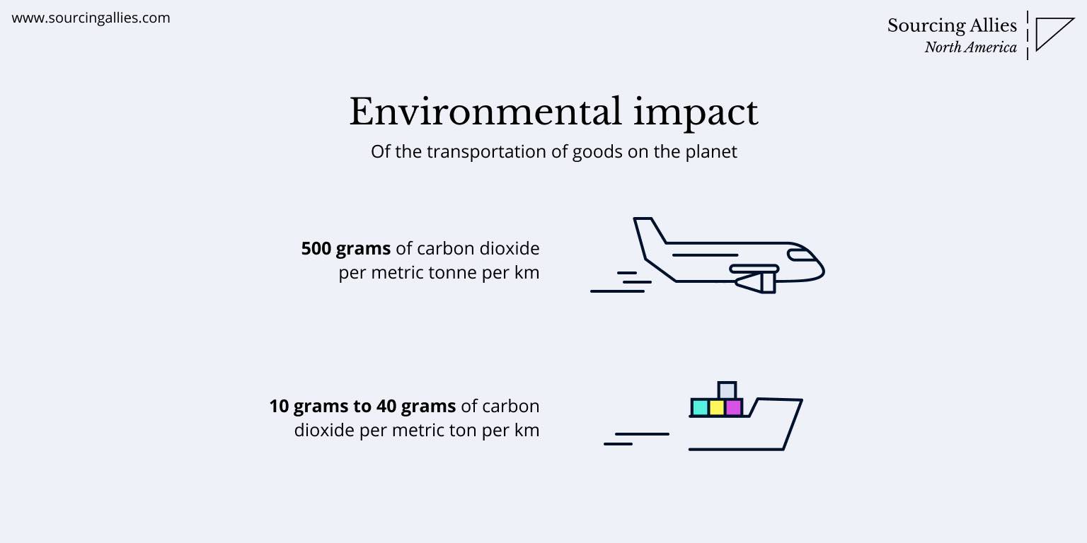 China sourcing - Environmental impact