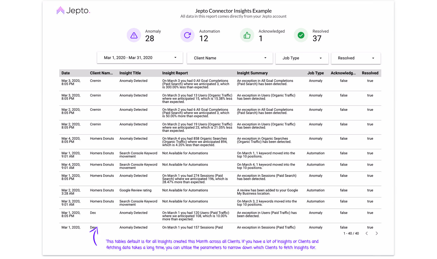 Insight Report