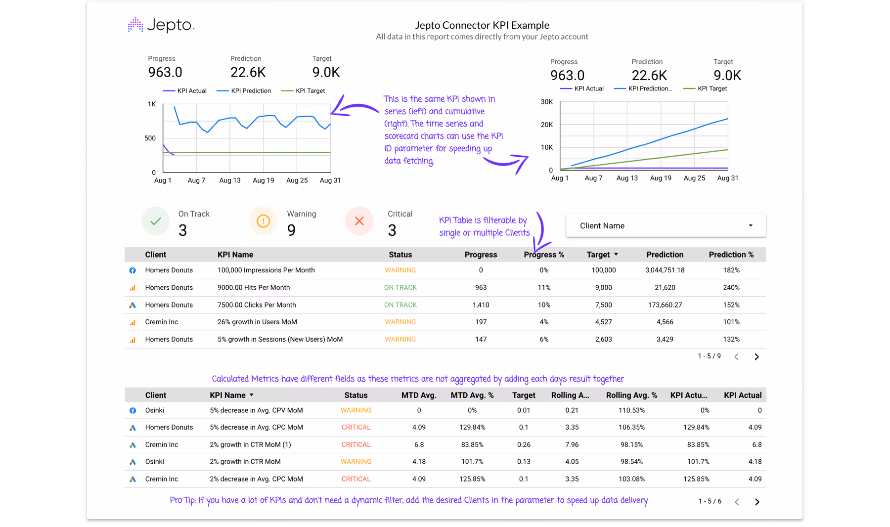kpi report