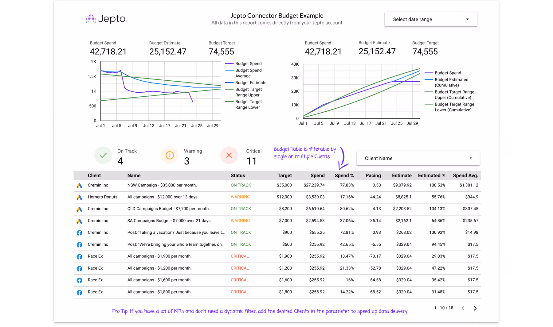 budget report