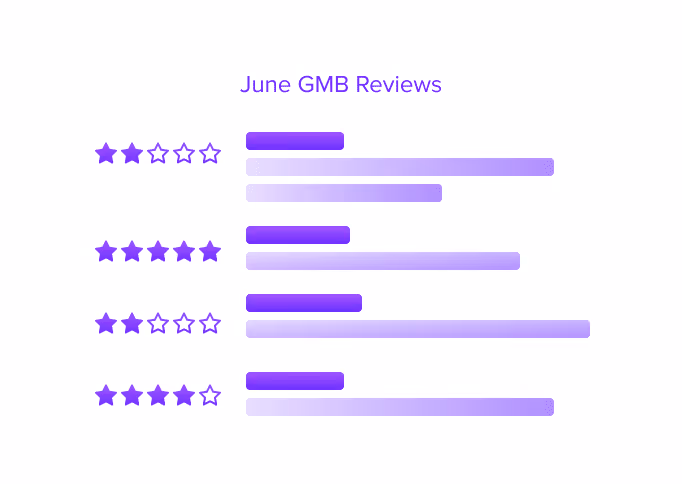 Centralised Review Reporting