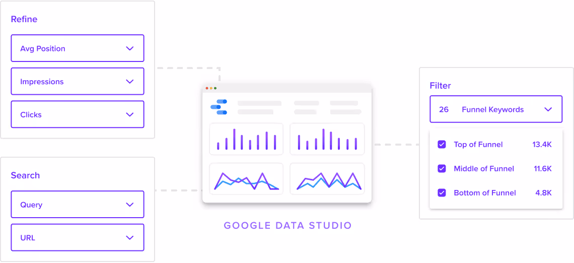 Step 3: Display Insights