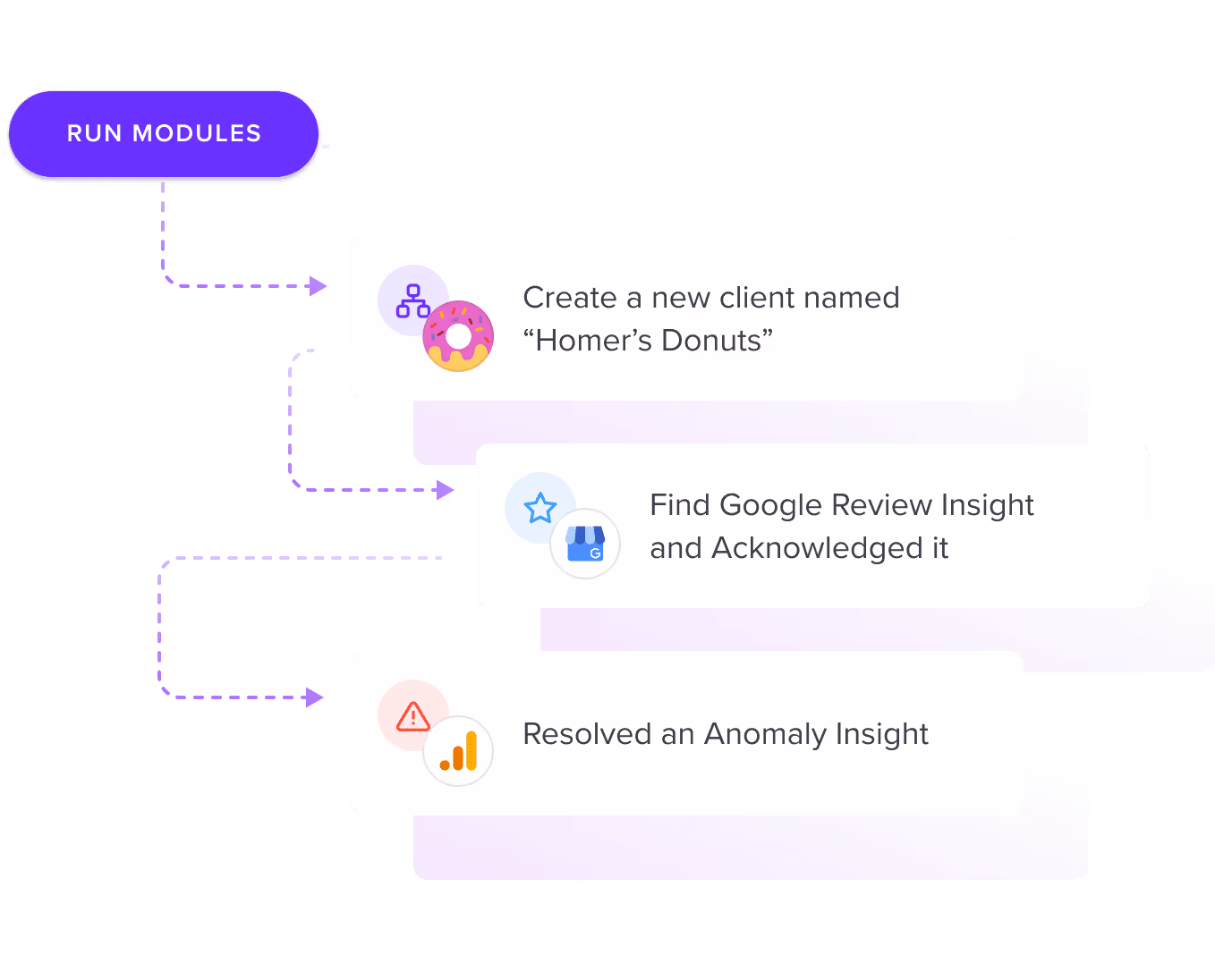 Make Task Management integration