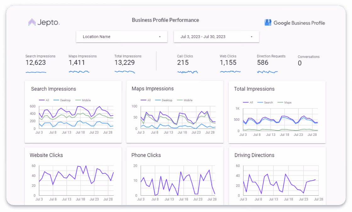 Data Warehouse Google Business Profile