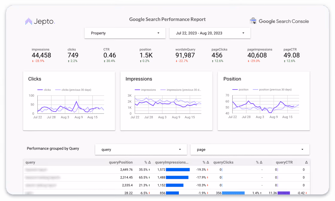 Data Warehouse Google Search Console