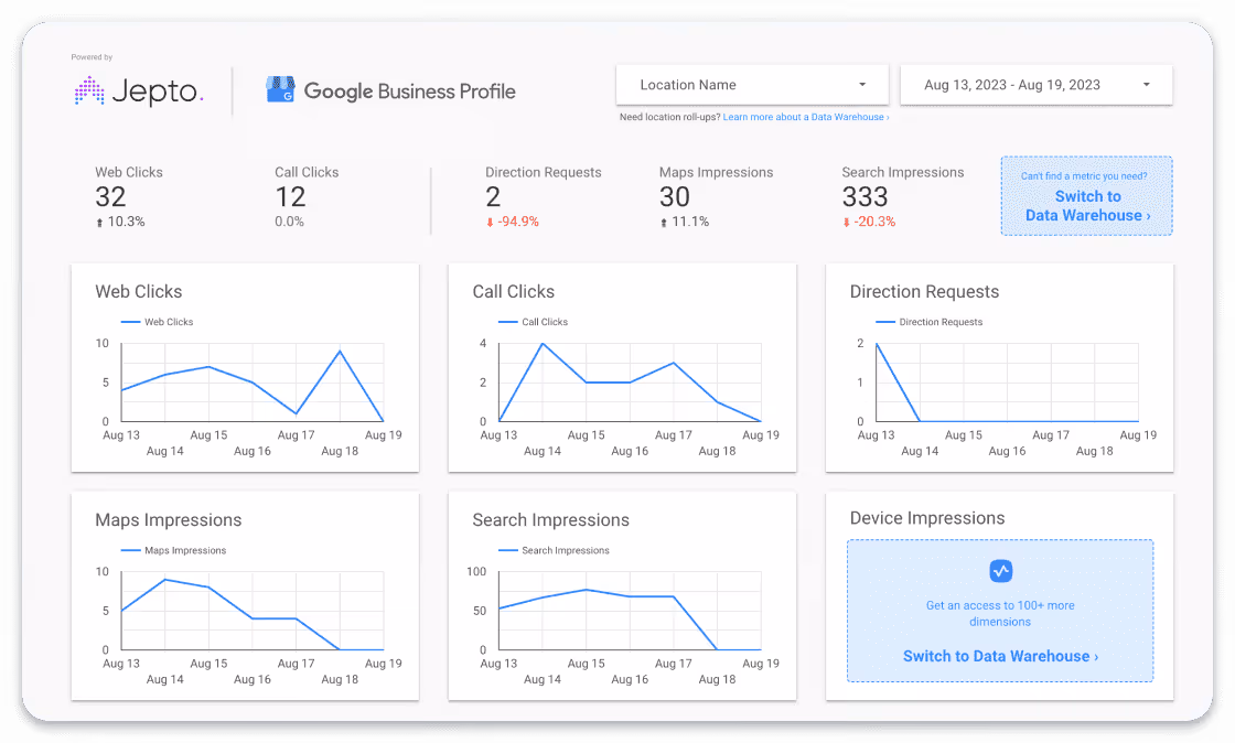 Google Business Profile - Insights