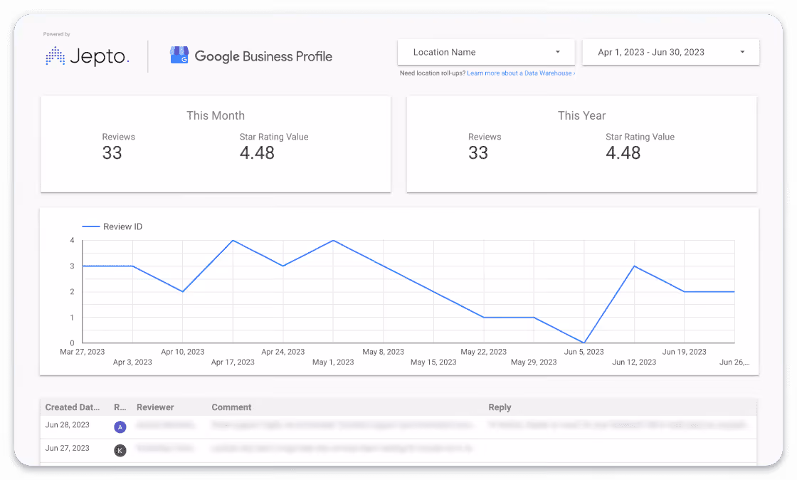 Google Business Profile - Reviews