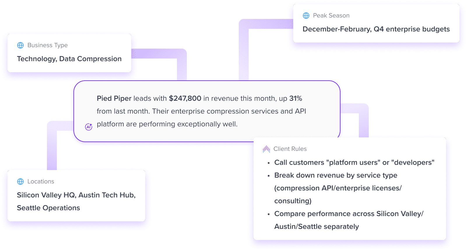 Scale with Templates