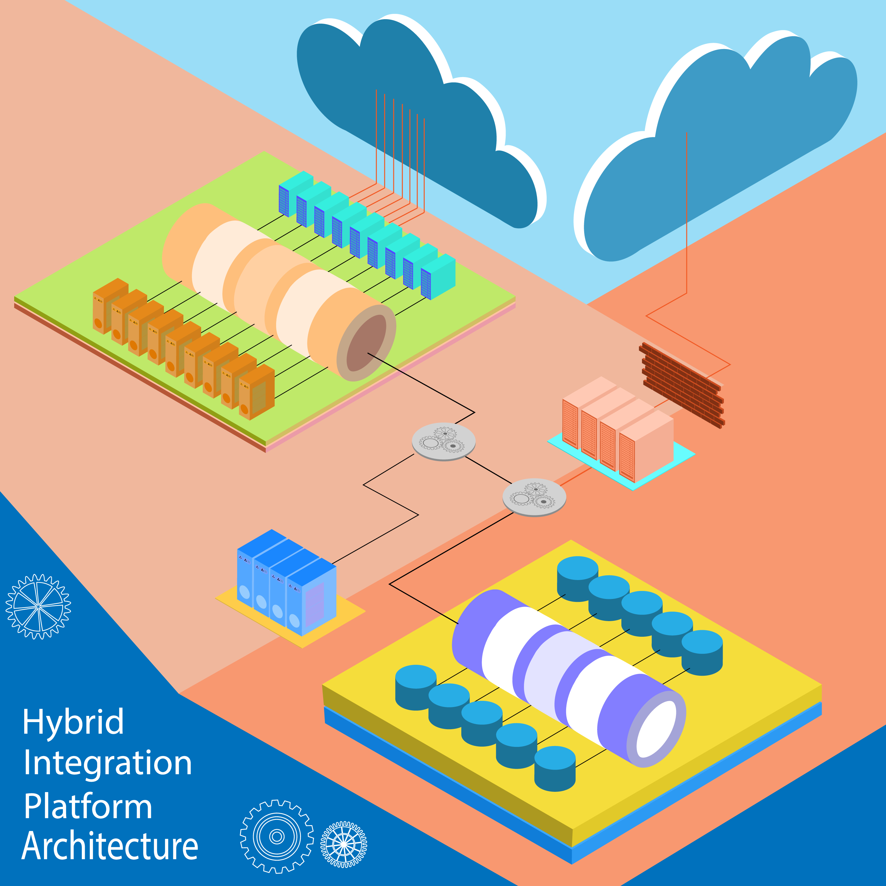 hybrid cloud